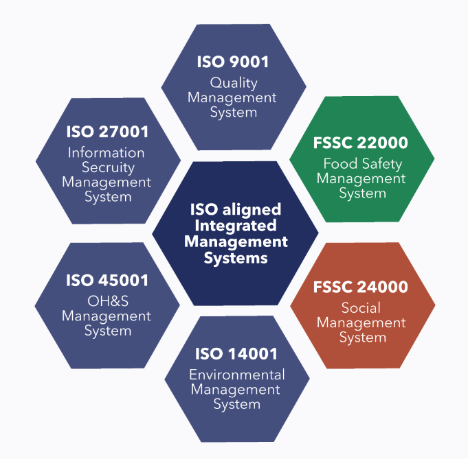 Certificação FSSC 24001